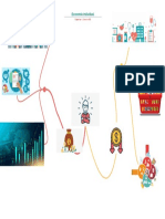 Mapas mental Economía Individual