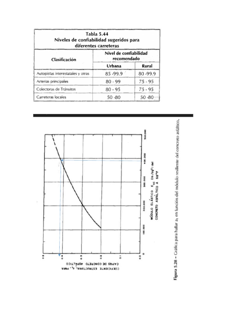 Tablas Metodo Aashto | PDF