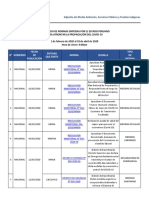 Compendio de Normas COVID19 18.04.2020