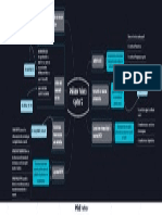 Mapa Mental Análisis de Varianza Cap. 12