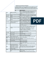 TIPOS DE DATOS EN ORACLE.docx