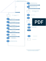 Diagrama de Flujo