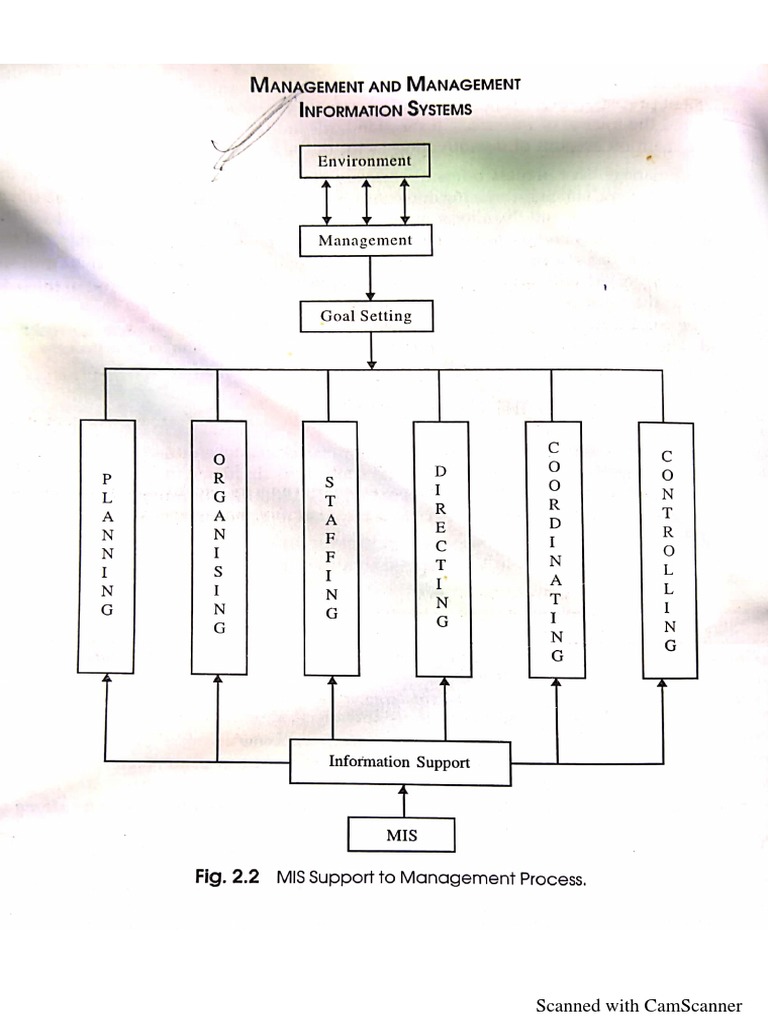 Mod 1 | PDF