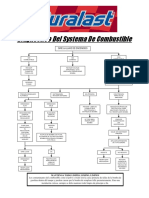 Duralast Fuel System Diag Es