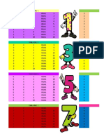 Tablas de Multiplicar