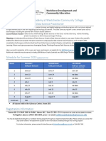 IBM Data Science Practitioner Digital Badge Program at WCC