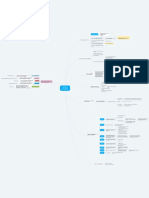 MAPA MENTAL Advogado Correspondente Como Se Preparar para A Audiência