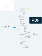 Mapa Mental Como Se Preparar para A NOVA Audiência de CUSTÓDIA