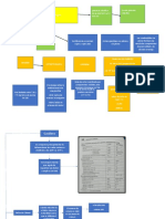 Mpas Conceptuales de Combustibles - Trabajo en Grupo