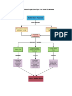 Evidencia 2 Market Projection