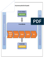 Mapa de Procesos