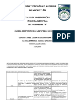 TIPO DE INVESTIGACIÓN - Cuadro Comparativo