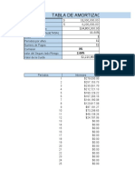 Car Loan Amortization Schedule