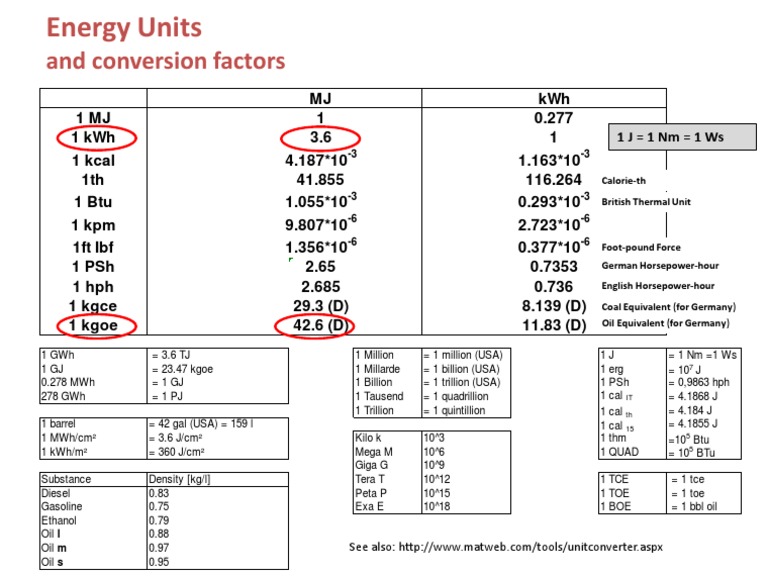 Joule kwh unit conversion hotsell