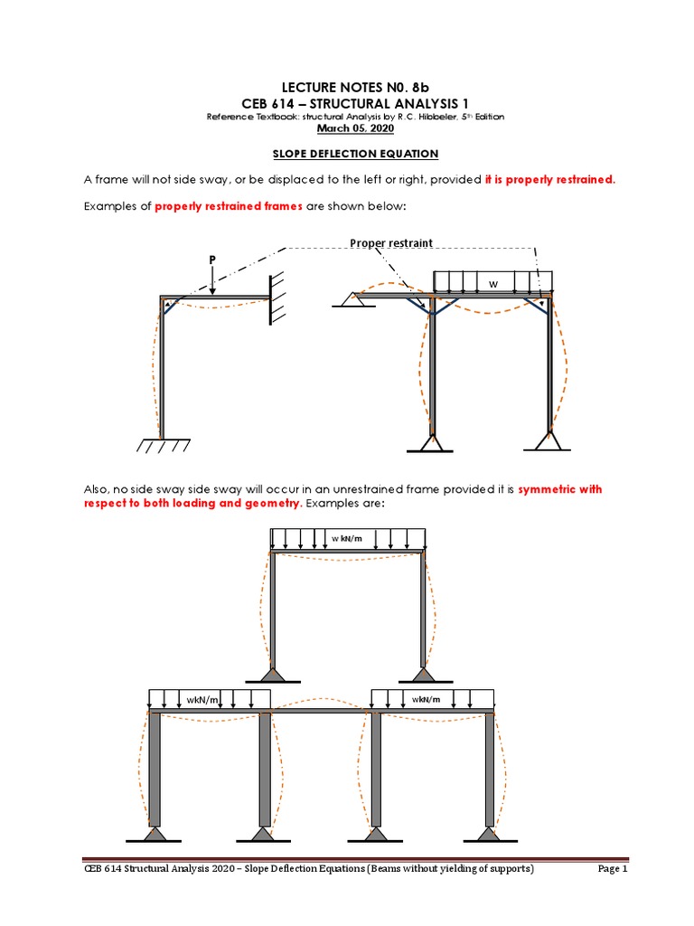 Slope Deflection Analysis for Frames | PDF | Structural Analysis | Beam ...