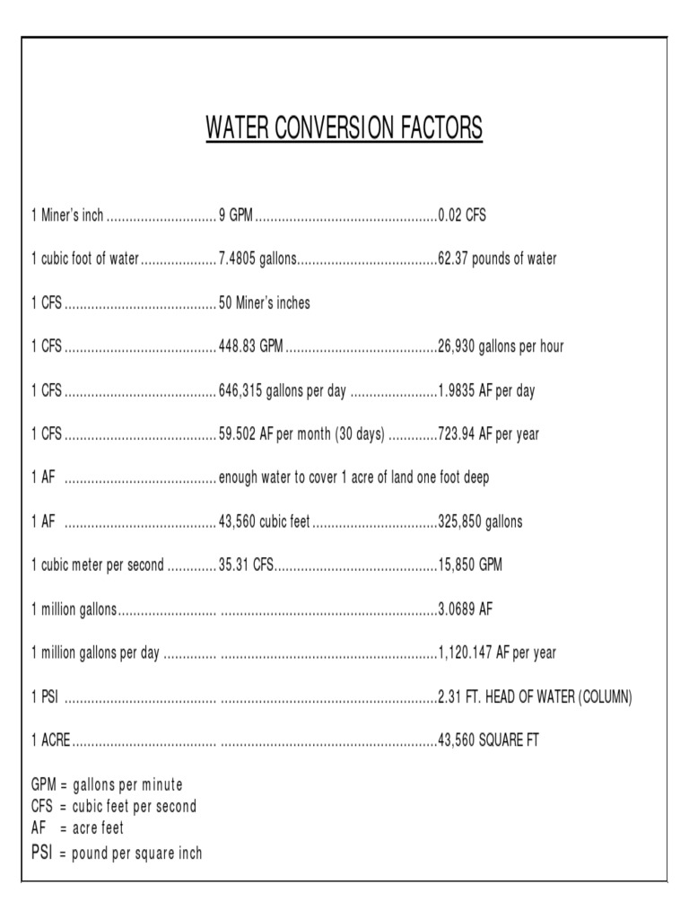 Water Conversion Factors GPM Gallons Per Minute CFS Cubic Feet Per Second AF Acre Feet Pound