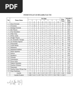 Uji Reliabilitas Soal