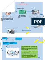 Infografia