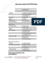 Crosswalk of CLSI Quality System Essentials and ISO 15189 Standards