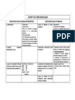 Zero Rated Sales Summary