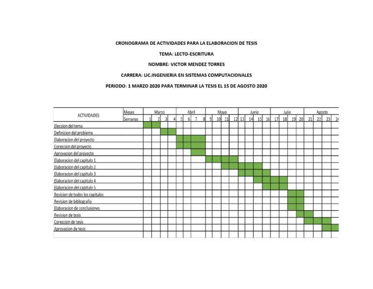 Cronograma de Actividades para La Elaboracion de Tesis | PDF