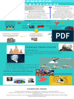 Infografia Comercio Internacional