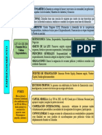 Mapa Innovación