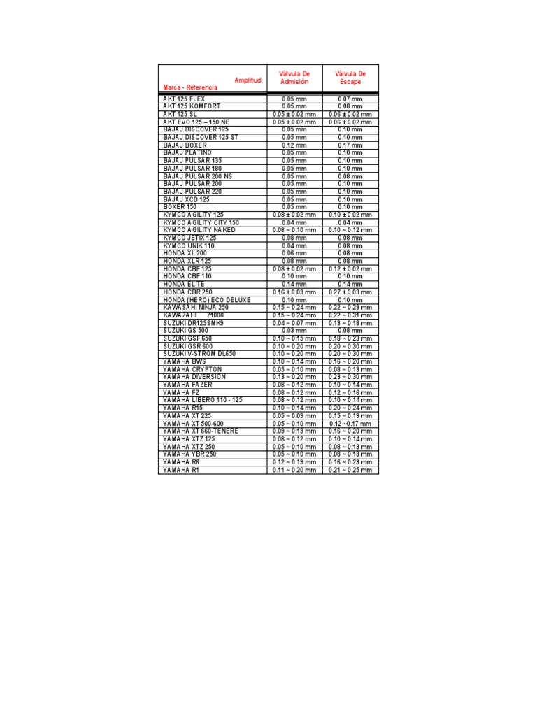 Tabla de Holgura de Válvulas de Motos PDF Motorcycling
