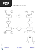 Steps in Logical Data Model (LDM) : Student Course