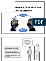 The Communication Process PDF