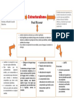 Estructuralismo Mapa Rafel Pino