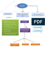 Mapa Conceptual Guia 1