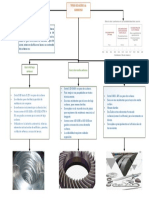 Tipos de Carbono