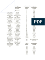 Common Phrases in Portuguese 1.doc