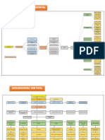 Deber de Administración, Organigrama Vertical y Horizontal