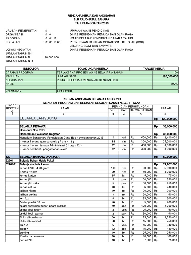 Rencana Kerja SLB Raudhatul Bahara 2019 | PDF