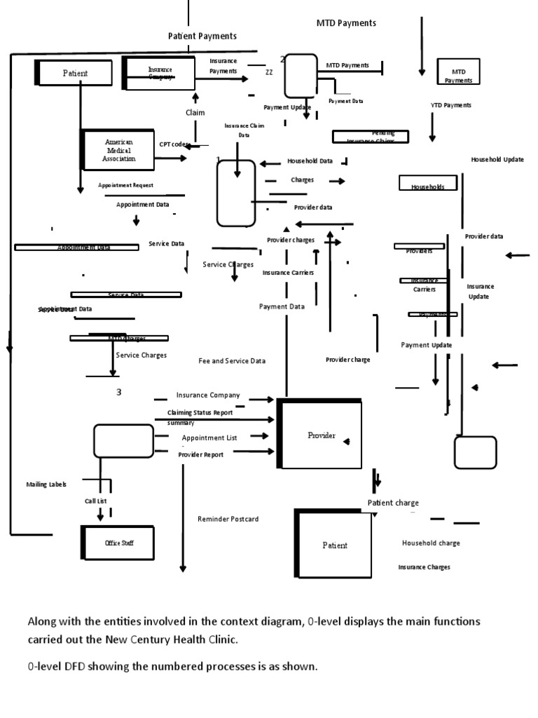 New Century Health Clinic DFD | PDF | Economics Of Service Industries |  Health Economics, image size:768x1024