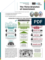 Gov2_Three_Branches_of_Government.pdf