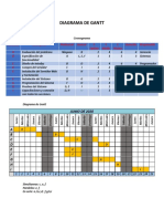 Diagrama de Gantt para el desarrollo de un sistema de facturación