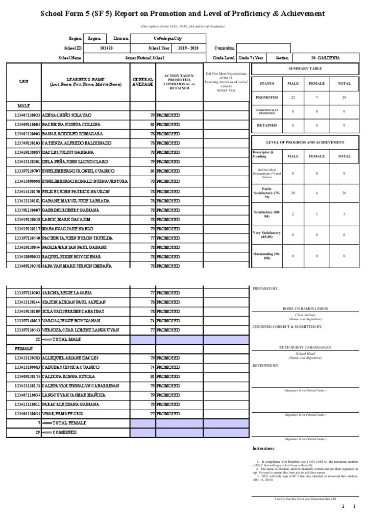 SF 5 Promotion & Achievement Report 2020 | PDF | Learning | Behavior ...