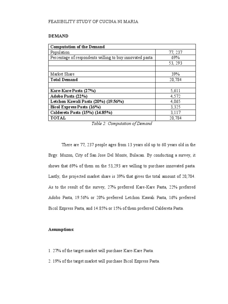 Demand visual data 6