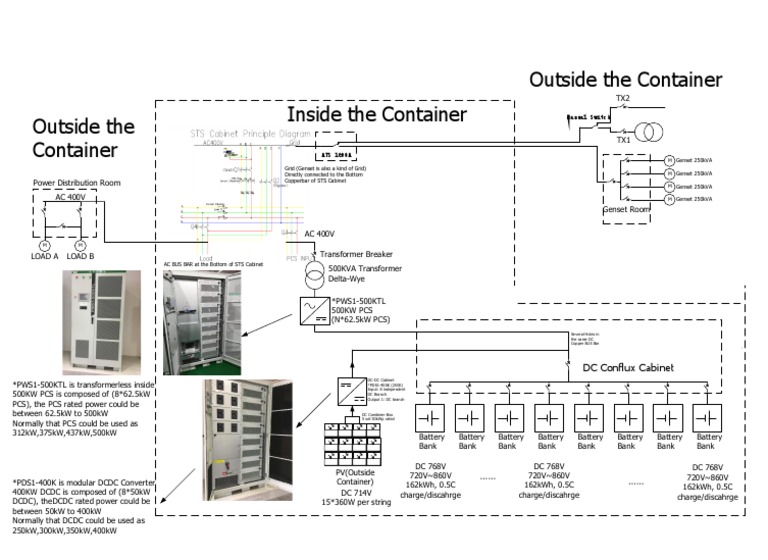 DC-AC Power Distribution Overview | PDF | Electric Power | Force