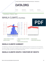 Manila Climate