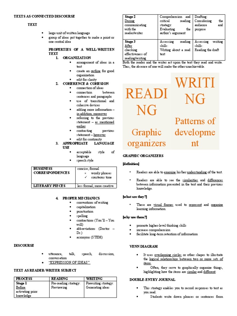Reading and Writing as Connected Processes A Review of Strategies to