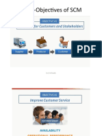 2-SCM Overview - II