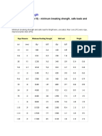 Wire Rope - Strength: 6 Strand X 19 Wire (6x19) - Minimum Breaking Strength, Safe Loads and Weight