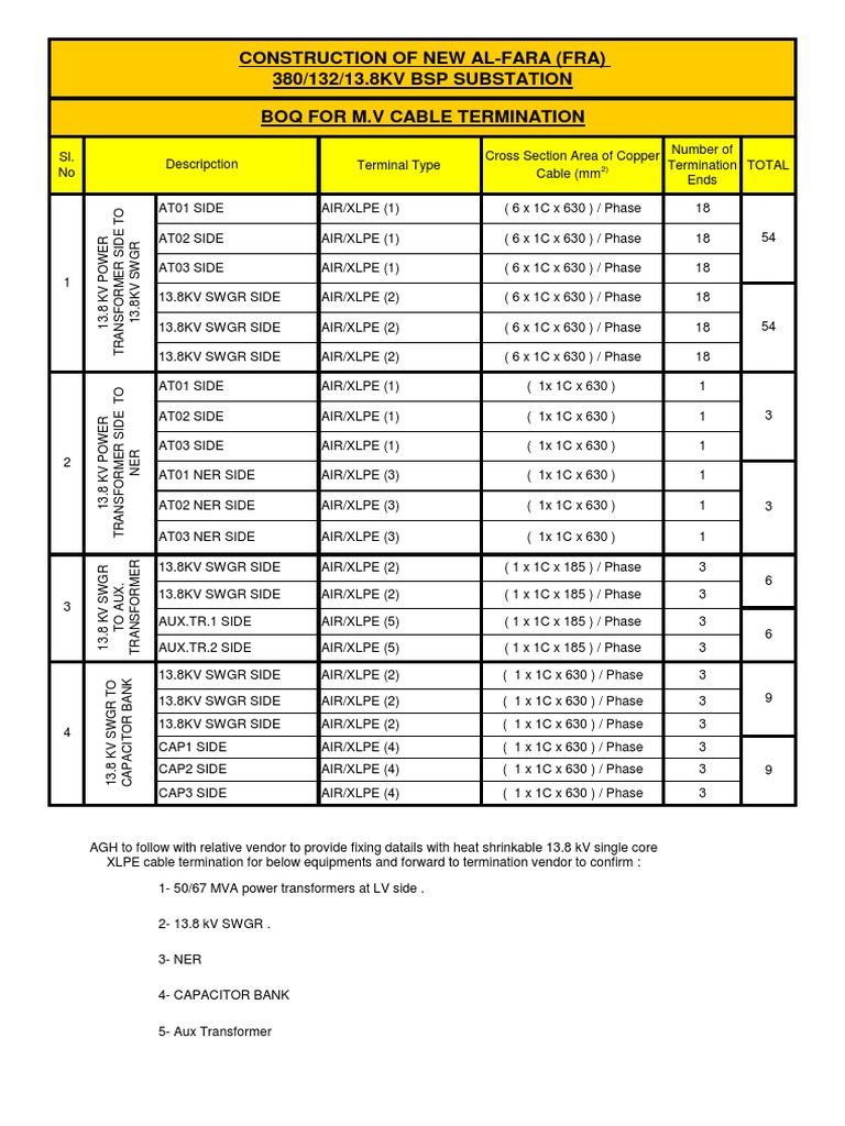 FRA MV Cable Terminations PDF Power (Physics) Electric Power