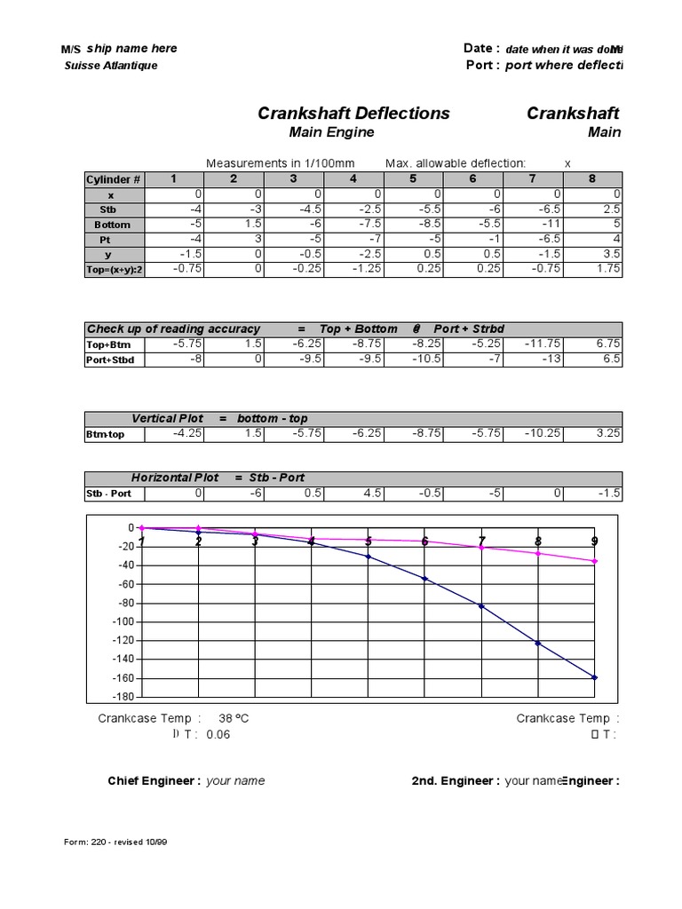 Free Crankshaft Deflection Programe Sheet PDF Energy Conversion