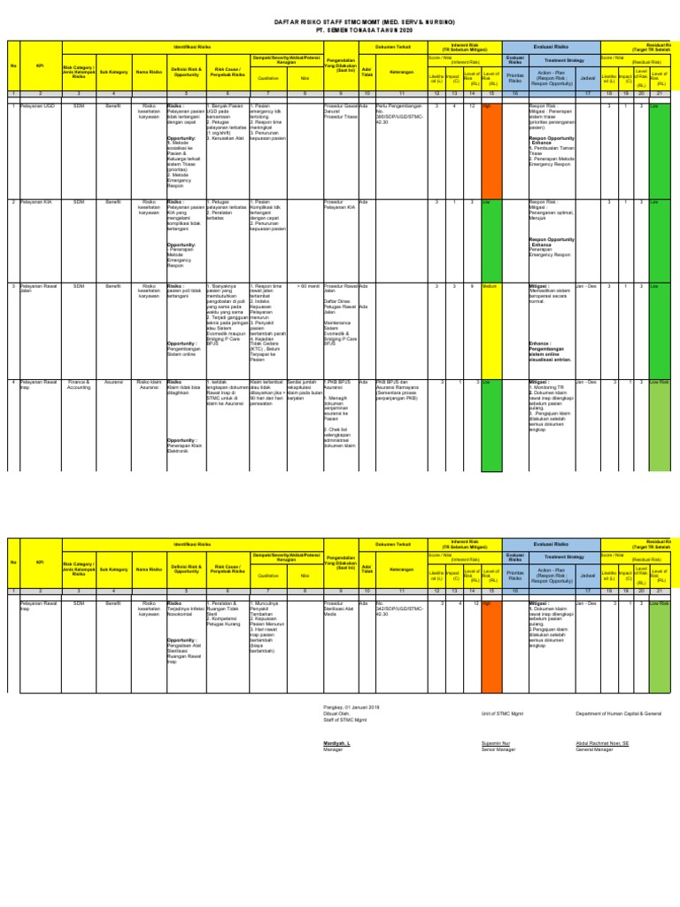 Daftar Risiko Staff STMC 2020 | PDF