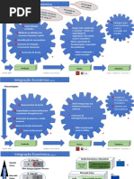 Integração Económica